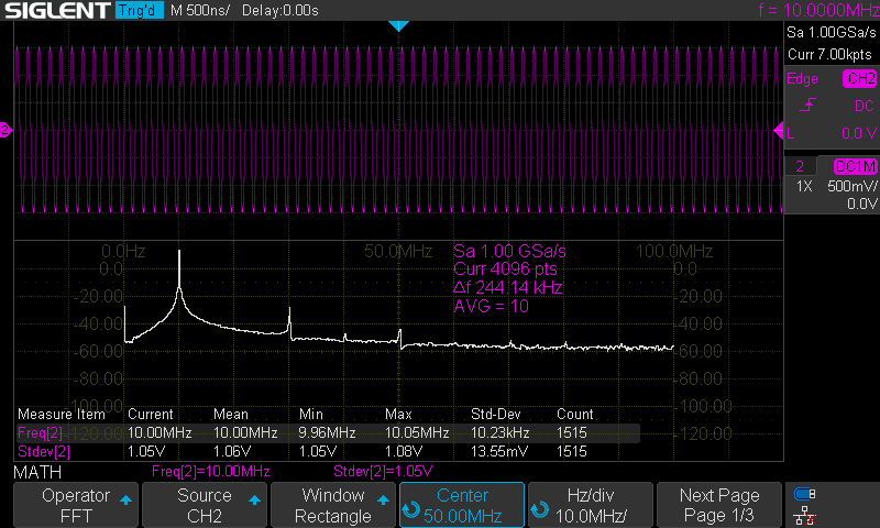 10MHz FFT