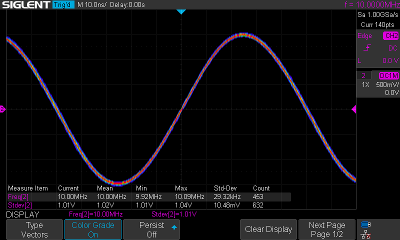 10MHz Graded