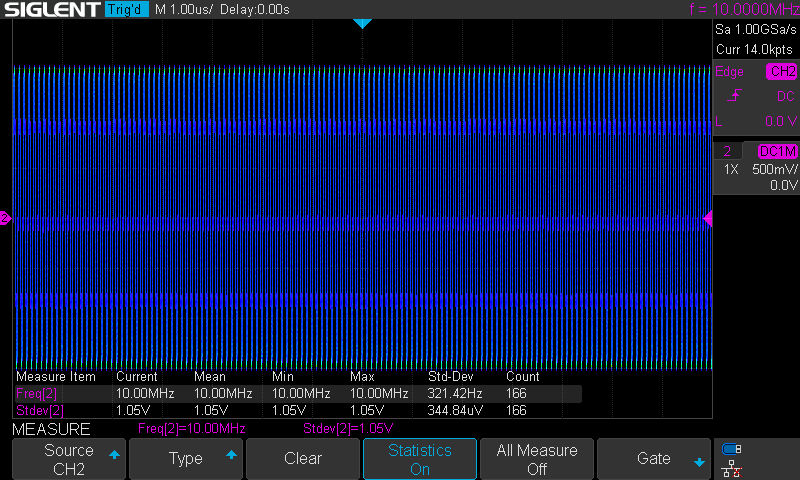 10MHz standard deviation over more cycles