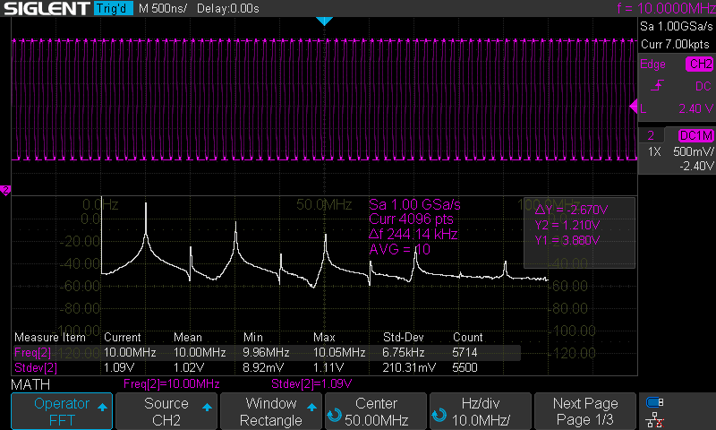 10MHz FFT of the TTL