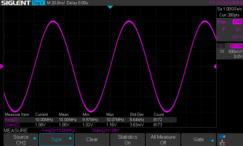 10MHz Zoom